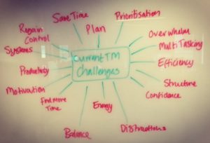 Current Time Management Challenges