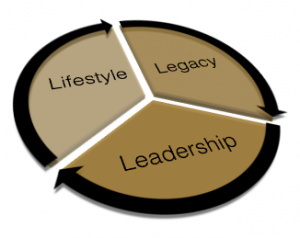 Time Freedom Mastery